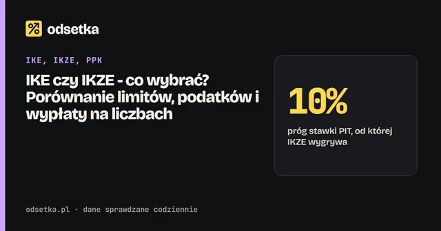 IKE czy IKZE - co wybrać? Porównanie limitów, podatków i wypłaty na liczbach