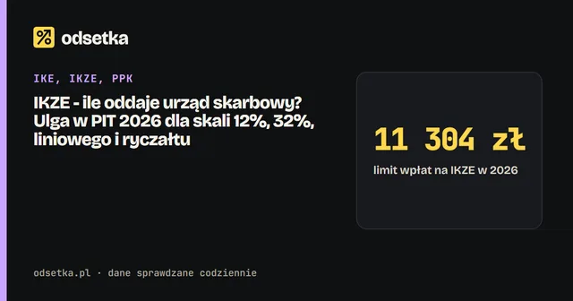 IKZE - ile oddaje urząd skarbowy? Ulga w PIT 2026 dla skali 12%, 32%, liniowego i ryczałtu