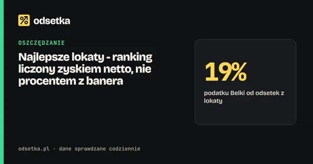 Najlepsze lokaty - ranking liczony zyskiem netto, nie procentem z banera