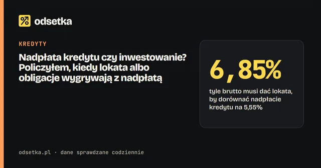 Nadpłata kredytu czy inwestowanie? Policzyłem, kiedy lokata albo obligacje wygrywają z nadpłatą